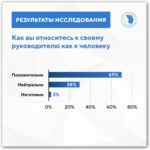 отношение к руководителю как к человеку