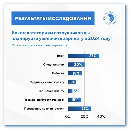 Каким категориям увеличат зарплаты